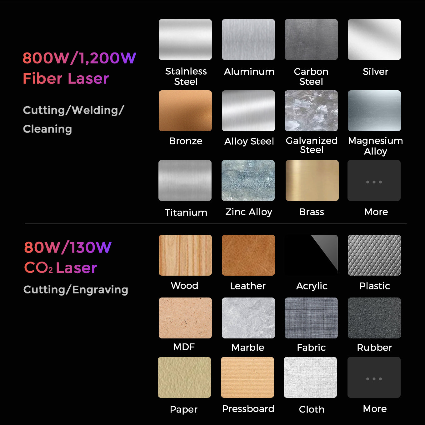 Sistema láser CNC multiproceso GWEIKE M Series de fibra & CO₂